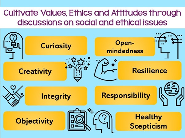 Discussion on Social and Ethical Issue